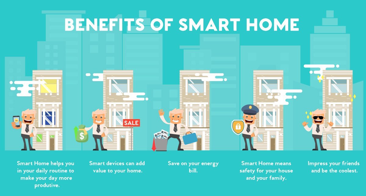 Benefits Of Home Automation Control In Creating Smart Homes Blog