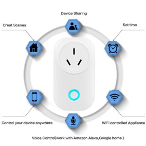 ZigBee Smart Plug | Zigbee Smart Meter| Smart Home Automation