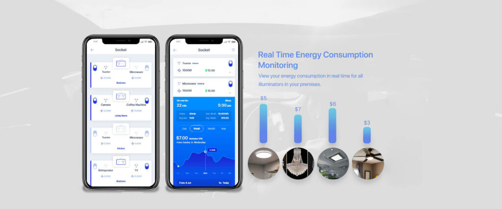 Ultra Point Real Time Energy Consumption