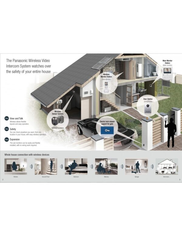 Smart Home Automation - Panasonic Wireless Intercom Recording Door Station System