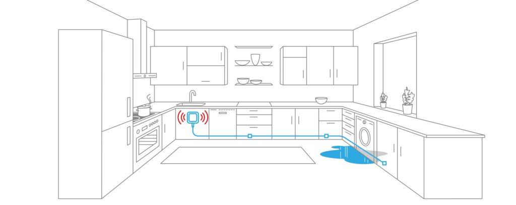 Smart Home Automation - Eve Water Guard