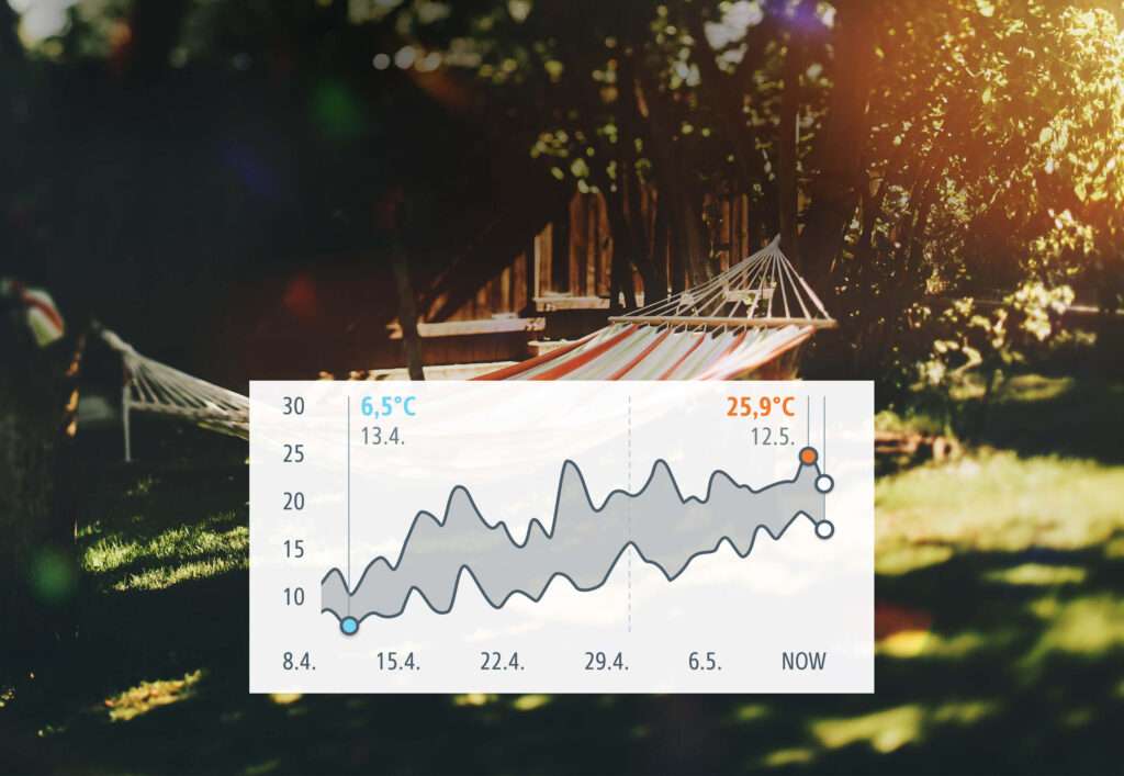 Smart Home Automation - Eve Wifi Weather Station