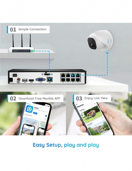 Smart Home Automation - Reolink 4x PoE Cameras 8MP 4K 8CH 2TB NVR System