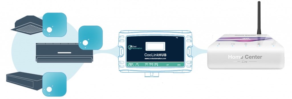 Smart Home Automation - CoolLinkHub